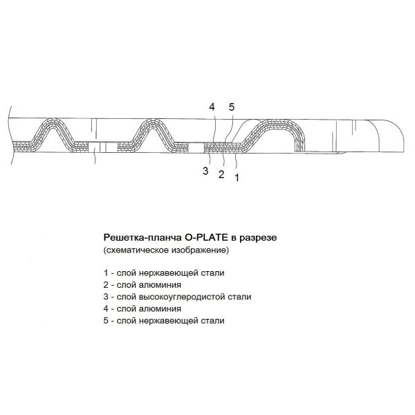 Решетка-планча O-Plate 700/800 — изображение 3