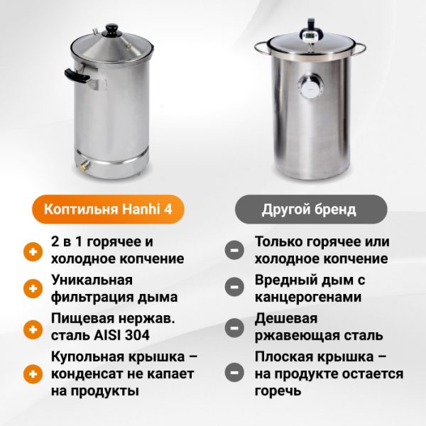 Коптильня Hanhi 4, 20 л — изображение 10