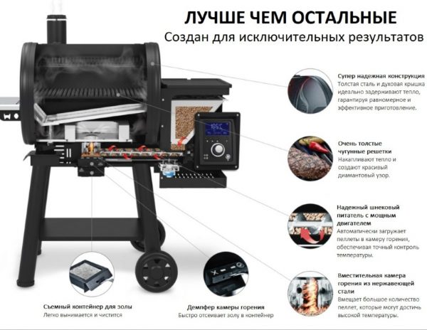 Гриль пеллетный Broil King REGAL 500 — изображение 4