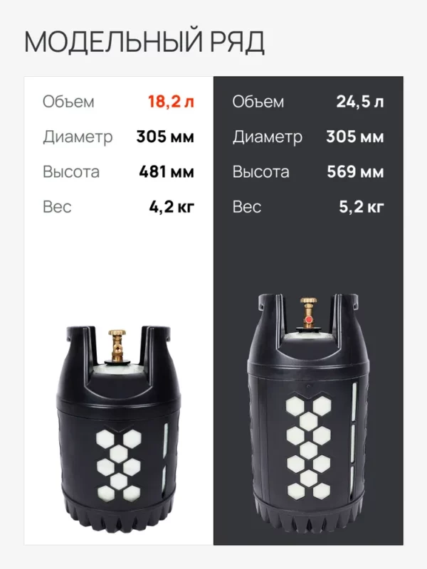 Баллон композитный газовый Supreme BBQ 24,5 л. вентиль СНГ (SHELL) — изображение 3